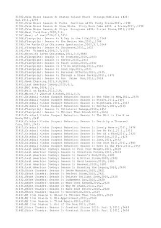 Movies dataset for pig