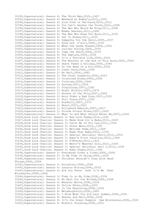 Movies dataset for pig
