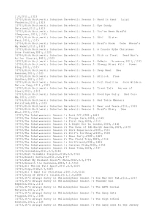 Movies dataset for pig