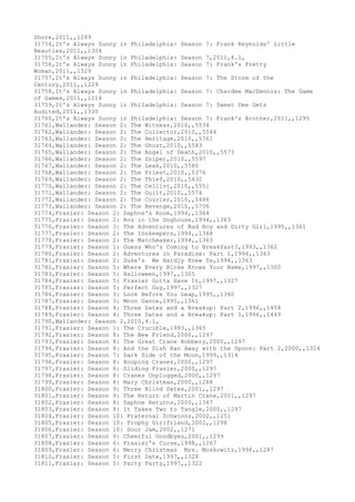 Movies dataset for pig