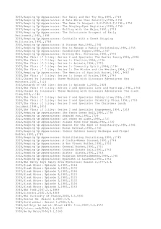 3293,Keeping Up Appearances: Our Daisy and Her Toy Boy,1990,,1713
3294,Keeping Up Appearances: A Fate Worse than Senility,1990,,1751
3295,Keeping Up Appearances: The Name Is Bouquet: B-U-C-K-E-T,1990,,1752
3296,Keeping Up Appearances: The Googley-Eyes Registrar,1990,,1759
3297,Keeping Up Appearances: Golfing with the Major,1990,,1753
3298,Keeping Up Appearances: The Unfortunate Prospect of Early
Retirement,1990,,1696
3299,Keeping Up Appearances: Cocktails with a Greek Shipping
Millionaire,1990,,1768
3300,Keeping Up Appearances: A Strange Man,1990,,1741
3301,Keeping Up Appearances: How to Manage a Family Christening,1990,,1755
3302,Keeping Up Appearances: Candlelight Supper,1990,,1767
3303,Keeping Up Appearances: Driving Mrs. Fortescue,1990,,1770
3304,The Vicar of Dibley: Series 2 and Specials: The Easter Bunny,1996,,2306
3305,The Vicar of Dibley: Series 1: Election,1994,,1754
3306,The Vicar of Dibley: Series 1: Animals,1994,,1755
3307,The Vicar of Dibley: Series 1: Community Spirit,1994,,1734
3308,The Vicar of Dibley: Series 1: The Window and the Weather,1994,,1768
3309,Keeping Up Appearances: The Memoirs of Hyacinth Bucket,1990,,3662
3310,The Vicar of Dibley: Series 1: Songs of Praise,1994,,1746
3311,Chased by Dinosaurs: Three Walking with Dinosaurs Adventures: Sea
Monsters,2003,,5121
3312,Monarch of the Glen: Series 1: Episode 1,2000,,2924
3313,The Vicar of Dibley: Series 2 and Specials: Love and Marriage,1996,,1744
3314,Chased by Dinosaurs: Three Walking with Dinosaurs Adventures: The Giant
Claw,2003,,1744
3315,The Vicar of Dibley: Series 2 and Specials: Dibley Live,1996,,1721
3316,The Vicar of Dibley: Series 2 and Specials: Celebrity Vicar,1996,,1726
3317,The Vicar of Dibley: Series 2 and Specials: The Christmas Lunch
Incident,1996,,2635
3318,The Vicar of Dibley: Series 2 and Specials: Engagement,1996,,2333
3319,Keeping Up Appearances: The Fancy Dress Ball,1990,,1740
3320,Keeping Up Appearances: Seaside Fun,1990,,1739
3321,Keeping Up Appearances: Let There Be Light,1990,,1727
3322,Keeping Up Appearances: Please Mind Your Head,1990,,1730
3323,Keeping Up Appearances: Beacon for the Best in Hospitality,1990,,1701
3324,Keeping Up Appearances: Rural Retreat,1990,,1743
3325,Keeping Up Appearances: Indoor Outdoor Luxury Barbeque and Finger
Buffet,1990,,1715
3326,Keeping Up Appearances: Scintillating Socializing,1990,,1745
3327,Keeping Up Appearances: A Crafts-Woman Scorned,1990,,1744
3328,Keeping Up Appearances: A Bon Vivant Buffet,1990,,1755
3329,Keeping Up Appearances: General Bucket,1990,,1751
3330,Keeping Up Appearances: Country Estate Sale,1990,,1745
3331,Keeping Up Appearances: Sister Sister,1990,,1753
3332,Keeping Up Appearances: Riparian Entertainments,1990,,1750
3333,Keeping Up Appearances: Hyacinth is Alarmed,1990,,1751
3334,The Hardy Boys Nancy Drew Mysteries: Season 2,1977,3.4,
3335,Bleak House: Episode 1,1985,,3144
3336,Bleak House: Episode 6,1985,,3172
3337,Bleak House: Episode 7,1985,,3186
3338,Bleak House: Episode 8,1985,,3115
3339,Bleak House: Episode 2,1985,,3115
3340,Bleak House: Episode 3,1985,,3132
3341,Bleak House: Episode 4,1985,,3156
3342,Bleak House: Episode 5,1985,,3163
3343,The Tomb,2007,2.1,4869
3344,Ginostra,2002,3.0,8349
3345,The Curiosity of Chance,2006,3.5,5931
3346,Rescue Me: Season 4,2007,3.9,
3347,Survivorman: Season 1,2004,3.9,
3348,Hellboy: Animated: Blood & Iron,2007,3.6,4552
3349,Outsourced,2006,3.6,6143
3350,Be My Baby,2006,3.1,5165
 
