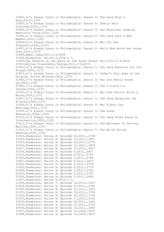 Movies dataset for pig