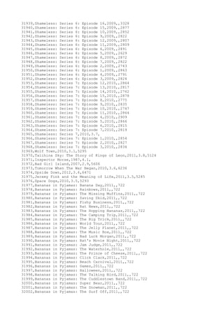 Movies dataset for pig