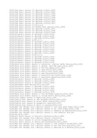 Movies dataset for pig