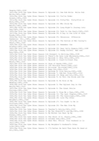 People,1965,,1530
3411,The Dick Van Dyke Show: Season 5: Episode 11: See Rob Write Write Rob
Write,1965,,1488
3412,The Dick Van Dyke Show: Season 5: Episode 12: You're Under
Arrest,1965,,1509
3413,The Dick Van Dyke Show: Season 5: Episode 13: Fifty-Two Forty-Five or
Work,1965,,1532
3414,The Dick Van Dyke Show: Season 5: Episode 14: Who Stole My
Watch?,1965,,1498
3415,The Dick Van Dyke Show: Season 5: Episode 29: Long Night's Journey into
Day,1965,,1530
3416,The Dick Van Dyke Show: Season 5: Episode 23: Talk to the Snail,1965,,1525
3417,The Dick Van Dyke Show: Season 5: Episode 24: A Day in the Life of Alan
Brady,1965,,1533
3418,The Dick Van Dyke Show: Season 5: Episode 25: Obnoxious Offensive
Egomaniac Etc.,1965,,1465
3419,The Dick Van Dyke Show: Season 5: Episode 18: The Bottom of Mel Cooley's
Heart,1965,,1526
3420,The Dick Van Dyke Show: Season 5: Episode 19: Remember the
Alimony,1965,,1530
3421,The Dick Van Dyke Show: Season 5: Episode 20: Dear Sally Rogers,1965,,1498
3422,The Dick Van Dyke Show: Season 5: Episode 21: Buddy Sorrell Man and
Boy,1965,,1530
3423,The Dick Van Dyke Show: Season 4:A Farewell to Writing,1964,,1538
3424,The Dick Van Dyke Show: Season 4: There's No Sale Like Wholesale,1964,,1513
3425,The Dick Van Dyke Show: Season 5: Episode 2: Uhny Uftz,1965,,1471
3426,The Dick Van Dyke Show: Season 5: Episode 1: Coast-to-Coast Big
Mouth,1965,,1531
3427,The Dick Van Dyke Show: Season 4: Show of Hands,1964,,1510
3428,The Dick Van Dyke Show: Season 4: 100 Terrible Hours,1964,,1527
3429,The Dick Van Dyke Show: Season 4: Br-rooom Br-rooom,1964,,1532
3430,The Dick Van Dyke Show: Season 4: Baby Fat,1964,,1514
3431,The Dick Van Dyke Show: Season 5: Episode 8: Viva Petrie,1965,,1498
3432,The Dick Van Dyke Show: Season 5: Episode 7: Odd But True,1965,,1516
3433,The Dick Van Dyke Show: Season 5: Episode 10: Body and Sol,1965,,1511
3434,The Dick Van Dyke Show: Season 5: Episode 9: Go Tell the Birds and the
Bees,1965,,1539
3435,The Dick Van Dyke Show: Season 5: Episode 4: No Rice at My
Wedding,1965,,1528
3436,The Dick Van Dyke Show: Season 5: Episode 3: The Ugliest Dog in the
World,1965,,1515
3437,The Dick Van Dyke Show: Season 5: Episode 6: The Great Petrie
Fortune,1965,,1503
3438,The Dick Van Dyke Show: Season 5: Episode 5: Draw Me a Pear,1965,,1541
3439,The Dick Van Dyke Show: Season 5: Episode 31: The Last Chapter,1965,,1537
3440,The Dick Van Dyke Show: Season 5: Episode 30: The Gunslinger,1965,,1492
3441,The Dick Van Dyke Show: Season 5: Episode 28: Love Thy Other
Neighbor,1965,,1520
3442,The Dick Van Dyke Show: Season 5: Episode 27: You Ought to Be in
Pictures,1965,,1523
3443,The Dick Van Dyke Show: Season 5: Episode 26: The Man from My
Uncle,1965,,1508
3444,The Dick Van Dyke Show: Season 3: Teacher's Petrie,1963,,1533
3445,The Dick Van Dyke Show: Season 3: My Two Show-Off's and Me,1963,,1496
3446,The Dick Van Dyke Show: Season 4: My Mother Can Beat Up My
Father,1964,,1527
3447,The Dick Van Dyke Show: Season 4: The Ghost of A. Chantz,1964,,1486
3448,The Dick Van Dyke Show: Season 3: October Eve,1963,,1530
3449,The Dick Van Dyke Show: Season 3: Dear Mrs. Petrie Your Husband is in
Jail,1963,,1524
3450,The Dick Van Dyke Show: Season 3: My Neighbor's Husband's Other
Life,1963,,1498
3451,The Dick Van Dyke Show: Season 3: I'd Rather Be Bald Than Have No Head at
All,1963,,1482
 
