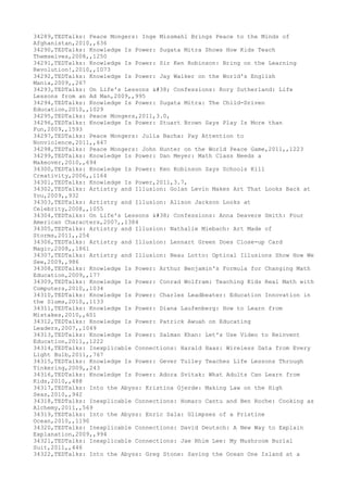 Movies dataset for pig