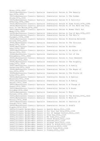 Movies dataset for pig