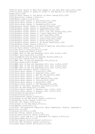 Movies dataset for pig