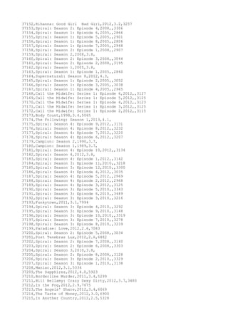 Movies dataset for pig