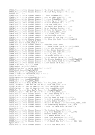 Movies dataset for pig