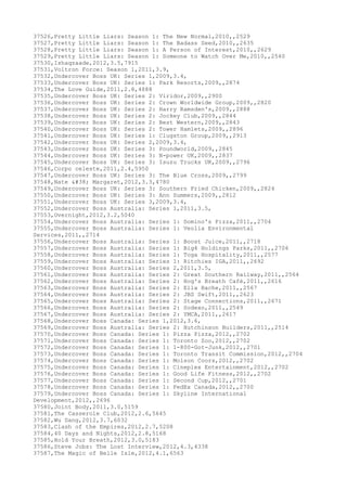 Movies dataset for pig