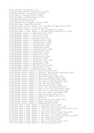 Movies dataset for pig
