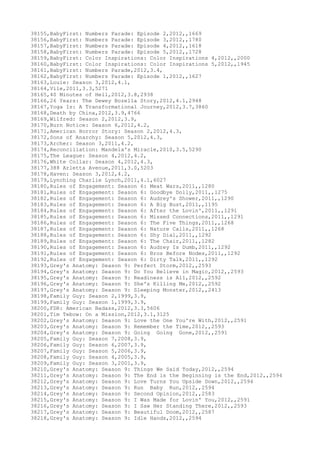 Movies dataset for pig