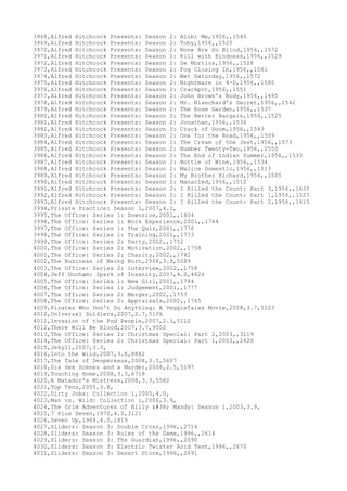 3968,Alfred Hitchcock Presents: Season 2: Alibi Me,1956,,1545
3969,Alfred Hitchcock Presents: Season 2: Toby,1956,,1525
3970,Alfred Hitchcock Presents: Season 2: None Are So Blind,1956,,1572
3971,Alfred Hitchcock Presents: Season 2: Kill with Kindness,1956,,1529
3972,Alfred Hitchcock Presents: Season 2: De Mortius,1956,,1528
3973,Alfred Hitchcock Presents: Season 2: Fog Closing In,1956,,1581
3974,Alfred Hitchcock Presents: Season 2: Wet Saturday,1956,,1572
3975,Alfred Hitchcock Presents: Season 2: Nightmare in 4-D,1956,,1580
3976,Alfred Hitchcock Presents: Season 2: Crackpot,1956,,1551
3977,Alfred Hitchcock Presents: Season 2: John Brown's Body,1956,,1495
3978,Alfred Hitchcock Presents: Season 2: Mr. Blanchard's Secret,1956,,1542
3979,Alfred Hitchcock Presents: Season 2: The Rose Garden,1956,,1537
3980,Alfred Hitchcock Presents: Season 2: The Better Bargain,1956,,1525
3981,Alfred Hitchcock Presents: Season 2: Jonathan,1956,,1536
3982,Alfred Hitchcock Presents: Season 2: Crack of Doom,1956,,1543
3983,Alfred Hitchcock Presents: Season 2: One for the Road,1956,,1509
3984,Alfred Hitchcock Presents: Season 2: The Cream of the Jest,1956,,1573
3985,Alfred Hitchcock Presents: Season 2: Number Twenty-Two,1956,,1550
3986,Alfred Hitchcock Presents: Season 2: The End of Indian Summer,1956,,1533
3987,Alfred Hitchcock Presents: Season 2: Bottle of Wine,1956,,1534
3988,Alfred Hitchcock Presents: Season 2: Malice Domestic,1956,,1513
3989,Alfred Hitchcock Presents: Season 2: My Brother Richard,1956,,1505
3990,Alfred Hitchcock Presents: Season 2: Manacled,1956,,1512
3991,Alfred Hitchcock Presents: Season 2: I Killed the Count: Part 3,1956,,1635
3992,Alfred Hitchcock Presents: Season 2: I Killed the Count: Part 1,1956,,1527
3993,Alfred Hitchcock Presents: Season 2: I Killed the Count: Part 2,1956,,1615
3994,Private Practice: Season 1,2007,4.0,
3995,The Office: Series 1: Downsize,2001,,1804
3996,The Office: Series 1: Work Experience,2001,,1764
3997,The Office: Series 1: The Quiz,2001,,1776
3998,The Office: Series 1: Training,2001,,1773
3999,The Office: Series 2: Party,2002,,1752
4000,The Office: Series 2: Motivation,2002,,1758
4001,The Office: Series 2: Charity,2002,,1742
4002,The Business of Being Born,2008,3.9,5089
4003,The Office: Series 2: Interview,2002,,1758
4004,Jeff Dunham: Spark of Insanity,2007,4.0,4826
4005,The Office: Series 1: New Girl,2001,,1784
4006,The Office: Series 1: Judgement,2001,,1777
4007,The Office: Series 2: Merger,2002,,1757
4008,The Office: Series 2: Appraisals,2002,,1765
4009,Pirates Who Don't Do Anything: A VeggieTales Movie,2008,3.7,5123
4010,Universal Soldiers,2007,2.7,5106
4011,Invasion of the Pod People,2007,2.3,5112
4012,There Will Be Blood,2007,3.7,9502
4013,The Office: Series 2: Christmas Special: Part 2,2003,,3119
4014,The Office: Series 2: Christmas Special: Part 1,2003,,2620
4015,Jekyll,2007,3.3,
4016,Into the Wild,2007,3.8,8882
4017,The Tale of Despereaux,2008,3.5,5607
4018,Six Sex Scenes and a Murder,2008,2.5,5197
4019,Touching Home,2008,3.3,6718
4020,A Matador's Mistress,2008,3.3,5582
4021,Top Tens,2005,3.8,
4022,Dirty Jobs: Collection 1,2005,4.0,
4023,Man vs. Wild: Collection 1,2006,3.9,
4024,The Grim Adventures of Billy & Mandy: Season 1,2003,3.9,
4025,7 Plus Seven,1970,4.0,3121
4026,Seven Up,1964,4.0,1819
4027,Sliders: Season 3: Double Cross,1996,,2714
4028,Sliders: Season 3: Rules of the Game,1996,,2614
4029,Sliders: Season 3: The Guardian,1996,,2690
4030,Sliders: Season 3: Electric Twister Acid Test,1996,,2670
4031,Sliders: Season 3: Desert Storm,1996,,2691
 