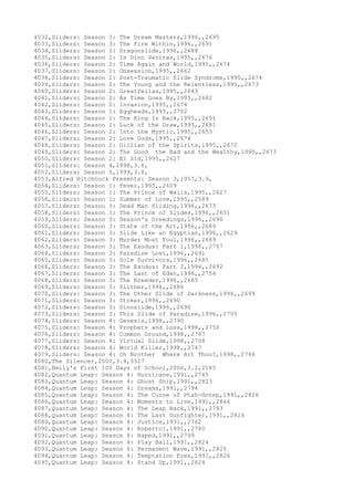 4032,Sliders: Season 3: The Dream Masters,1996,,2695
4033,Sliders: Season 3: The Fire Within,1996,,2691
4034,Sliders: Season 3: Dragonslide,1996,,2688
4035,Sliders: Season 2: In Dino Veritas,1995,,2676
4036,Sliders: Season 2: Time Again and World,1995,,2674
4037,Sliders: Season 2: Obsession,1995,,2662
4038,Sliders: Season 2: Post-Traumatic Slide Syndrome,1995,,2674
4039,Sliders: Season 2: The Young and the Relentless,1995,,2673
4040,Sliders: Season 2: Greatfellas,1995,,2643
4041,Sliders: Season 2: As Time Goes By,1995,,2682
4042,Sliders: Season 2: Invasion,1995,,2674
4043,Sliders: Season 1: Eggheads,1995,,2702
4044,Sliders: Season 1: The King Is Back,1995,,2691
4045,Sliders: Season 1: Luck of the Draw,1995,,2681
4046,Sliders: Season 2: Into the Mystic,1995,,2653
4047,Sliders: Season 2: Love Gods,1995,,2674
4048,Sliders: Season 2: Gillian of the Spirits,1995,,2672
4049,Sliders: Season 2: The Good the Bad and the Wealthy,1995,,2673
4050,Sliders: Season 2: El Sid,1995,,2627
4051,Sliders: Season 4,1998,3.8,
4052,Sliders: Season 5,1999,3.8,
4053,Alfred Hitchcock Presents: Season 3,1957,3.9,
4054,Sliders: Season 1: Fever,1995,,2609
4055,Sliders: Season 1: The Prince of Wails,1995,,2627
4056,Sliders: Season 1: Summer of Love,1995,,2589
4057,Sliders: Season 3: Dead Man Sliding,1996,,2673
4058,Sliders: Season 3: The Prince of Slides,1996,,2651
4059,Sliders: Season 3: Season's Greedings,1996,,2690
4060,Sliders: Season 3: State of the Art,1996,,2689
4061,Sliders: Season 3: Slide Like an Egyptian,1996,,2629
4062,Sliders: Season 3: Murder Most Foul,1996,,2689
4063,Sliders: Season 3: The Exodus: Part 1,1996,,2707
4064,Sliders: Season 3: Paradise Lost,1996,,2691
4065,Sliders: Season 3: Sole Survivors,1996,,2685
4066,Sliders: Season 3: The Exodus: Part 2,1996,,2692
4067,Sliders: Season 3: The Last of Eden,1996,,2754
4068,Sliders: Season 3: The Breeder,1996,,2685
4069,Sliders: Season 3: Slither,1996,,2686
4070,Sliders: Season 3: The Other Slide of Darkness,1996,,2699
4071,Sliders: Season 3: Stoker,1996,,2690
4072,Sliders: Season 3: Dinoslide,1996,,2690
4073,Sliders: Season 3: This Slide of Paradise,1996,,2705
4074,Sliders: Season 4: Genesis,1998,,2790
4075,Sliders: Season 4: Prophets and Loss,1998,,2750
4076,Sliders: Season 4: Common Ground,1998,,2787
4077,Sliders: Season 4: Virtual Slide,1998,,2708
4078,Sliders: Season 4: World Killer,1998,,2747
4079,Sliders: Season 4: Oh Brother Where Art Thou?,1998,,2746
4080,The Silencer,2000,3.4,5527
4081,Emily's First 100 Days of School,2006,3.2,2185
4082,Quantum Leap: Season 4: Hurricane,1991,,2765
4083,Quantum Leap: Season 4: Ghost Ship,1991,,2823
4084,Quantum Leap: Season 4: Dreams,1991,,2794
4085,Quantum Leap: Season 4: The Curse of Ptah-Hotep,1991,,2826
4086,Quantum Leap: Season 4: Moments to Live,1991,,2846
4087,Quantum Leap: Season 4: The Leap Back,1991,,2793
4088,Quantum Leap: Season 4: The Last Gunfighter,1991,,2824
4089,Quantum Leap: Season 4: Justice,1991,,2762
4090,Quantum Leap: Season 4: Roberto!,1991,,2780
4091,Quantum Leap: Season 4: Raped,1991,,2799
4092,Quantum Leap: Season 4: Play Ball,1991,,2824
4093,Quantum Leap: Season 4: Permanent Wave,1991,,2825
4094,Quantum Leap: Season 4: Temptation Eyes,1991,,2826
4095,Quantum Leap: Season 4: Stand Up,1991,,2824
 