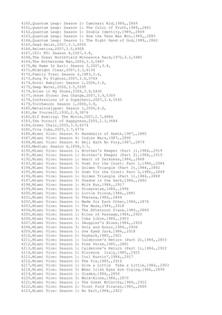 4160,Quantum Leap: Season 1: Camikazi Kid,1989,,2849
4161,Quantum Leap: Season 1: The Color of Truth,1989,,2861
4162,Quantum Leap: Season 1: Double Identity,1989,,2849
4163,Quantum Leap: Season 1: How the Tess Was Won,1989,,2885
4164,Quantum Leap: Season 1: The Right Hand of God,1989,,2862
4165,Dead Heist,2007,3.1,4545
4166,Helvetica,2007,3.5,4908
4167,CSI: NY: Season 4,2007,3.8,
4168,The Great Northfield Minnesota Raid,1972,3.1,5485
4169,The Bothersome Man,2006,3.3,5487
4170,My Name Is Earl: Season 3,2007,3.8,
4171,Midnight Clear,2007,3.3,6136
4172,Family Ties: Season 2,1983,3.6,
4173,Kung Fu Fighter,2007,3.0,5769
4174,Hotel Babylon: Season 1,2006,3.6,
4175,Deep Water,2006,3.5,5595
4176,Holes in My Shoes,2006,3.9,5430
4177,Jesse Stone: Sea Change,2007,3.9,5309
4178,Confessions of a Superhero,2007,3.4,5595
4179,Torchwood: Season 1,2006,3.9,
4180,Metalocalypse: Season 1,2006,4.0,
4181,Be Yourself,1930,2.9,3874
4182,Elf Bowling: The Movie,2007,2.7,4884
4183,The Pursuit of Happyness,2005,2.3,3684
4184,Green Chair,2005,3.0,6274
4185,Viva Cuba,2005,3.7,4774
4186,Miami Vice: Season 4: Baseballs of Death,1987,,2880
4187,Miami Vice: Season 4: Indian Wars,1987,,2890
4188,Miami Vice: Season 4: Hell Hath No Fury,1987,,2879
4189,Medium: Season 4,2008,3.7,
4190,Miami Vice: Season 1: Brother's Keeper (Part 1),1984,,2919
4191,Miami Vice: Season 1: Brother's Keeper (Part 2),1984,,2919
4192,Miami Vice: Season 1: Heart of Darkness,1984,,2868
4193,Miami Vice: Season 3: Down for the Count: Part 1,1986,,2984
4194,Miami Vice: Season 1: Golden Triangle (Part 2),1984,,2892
4195,Miami Vice: Season 3: Down for the Count: Part 2,1986,,2849
4196,Miami Vice: Season 1: Golden Triangle (Part 1),1984,,2889
4197,Miami Vice: Season 3: Shadow in the Dark,1986,,2862
4198,Miami Vice: Season 1: Milk Run,1984,,2917
4199,Miami Vice: Season 3: Streetwise,1986,,2998
4200,Miami Vice: Season 1: Little Prince,1984,,2881
4201,Miami Vice: Season 3: Theresa,1986,,2894
4202,Miami Vice: Season 1: Made for Each Other,1984,,2876
4203,Miami Vice: Season 1: The Maze,1984,,2918
4204,Miami Vice: Season 3: The Afternoon Plane,1986,,2889
4205,Miami Vice: Season 1: Rites of Passage,1984,,2920
4206,Miami Vice: Season 3: Cuba Libre,1986,,2903
4207,Miami Vice: Season 1: Smuggler's Blues,1984,,2924
4208,Miami Vice: Season 3: Duty and Honor,1986,,2936
4209,Miami Vice: Season 1: One Eyed Jack,1984,,2918
4210,Miami Vice: Season 2: Payback,1985,,2921
4211,Miami Vice: Season 1: Calderone's Return (Part 2),1984,,2853
4212,Miami Vice: Season 2: Free Verse,1985,,2881
4213,Miami Vice: Season 1: Calderone's Return (Part 1),1984,,2922
4214,Miami Vice: Season 2: Florence Italy,1985,,2925
4215,Miami Vice: Season 1: Cool Runnin',1984,,2917
4216,Miami Vice: Season 2: The Fix,1985,,2914
4217,Miami Vice: Season 1: Give a Little Take a Little,1984,,2903
4218,Miami Vice: Season 3: When Irish Eyes Are Crying,1986,,2899
4219,Miami Vice: Season 1: Glades,1984,,2856
4220,Miami Vice: Season 3: Walk-Alone,1986,,2870
4221,Miami Vice: Season 1: The Great McCarthy,1984,,2922
4222,Miami Vice: Season 2: Trust Fund Pirates,1985,,2866
4223,Miami Vice: Season 1: No Exit,1984,,2923
 