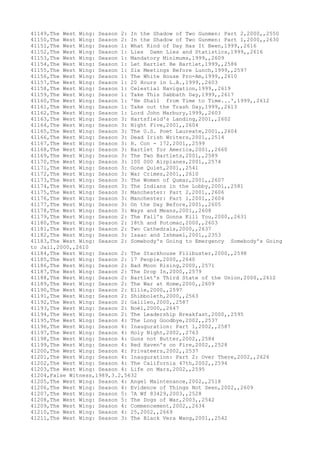 Movies dataset for pig