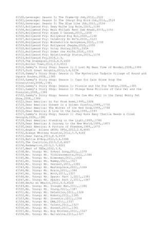 Movies dataset for pig