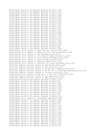 Movies dataset for pig