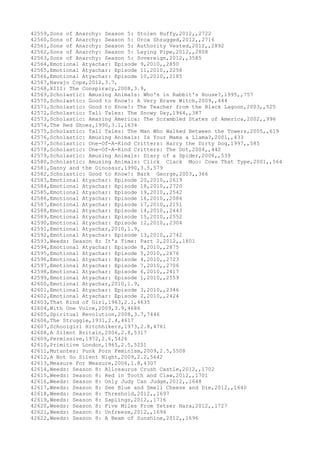 Movies dataset for pig