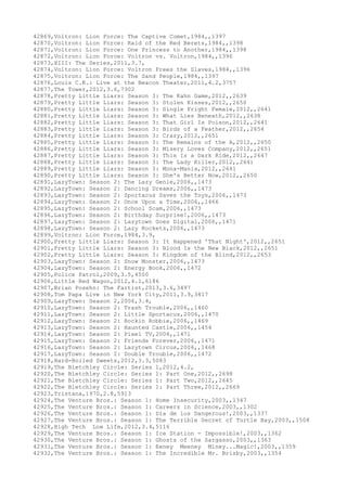 Movies dataset for pig