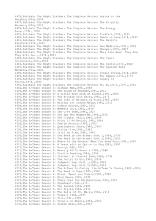 4476,Kolchak: The Night Stalker: The Complete Series: Horror in the
Heights,1974,,3054
4477,Kolchak: The Night Stalker: The Complete Series: The Knightly
Murders,1974,,3013
4478,Kolchak: The Night Stalker: The Complete Series: The Energy
Eater,1974,,3092
4479,Kolchak: The Night Stalker: The Complete Series: Firefall,1974,,3065
4480,Kolchak: The Night Stalker: The Complete Series: Demon in Lace,1974,,3037
4481,Kolchak: The Night Stalker: The Complete Series: The Devil's
Platform,1974,,3083
4482,Kolchak: The Night Stalker: The Complete Series: Bad Medicine,1974,,3093
4483,Kolchak: The Night Stalker: The Complete Series: Chopper,1974,,3015
4484,Kolchak: The Night Stalker: The Complete Series: They Have Been They Are
They Will Be...,1974,,3093
4485,Kolchak: The Night Stalker: The Complete Series: The Trevi
Collection,1974,,3009
4486,Kolchak: The Night Stalker: The Complete Series: The Sentry,1974,,3010
4487,Kolchak: The Night Stalker: The Complete Series: The Spanish Moss
Murders,1974,,3066
4488,Kolchak: The Night Stalker: The Complete Series: Primal Scream,1974,,3012
4489,Kolchak: The Night Stalker: The Complete Series: The Ripper,1974,,3103
4490,Kolchak: The Night Stalker: The Complete Series: Legacy of
Terror,1974,,3030
4491,Kolchak: The Night Stalker: The Complete Series: Mr. R.I.N.G.,1974,,3061
4492,The A-Team: Season 5: Dishpan Man,1986,,2888
4493,The A-Team: Season 4: The Sound of Thunder,1985,,2840
4494,The A-Team: Season 4: A Little Town with an Accent,1985,,2865
4495,The A-Team: Season 4: The Trouble with Harry,1985,,2872
4496,The A-Team: Season 4: The Duke of Whispering Pines,1985,,2893
4497,The A-Team: Season 4: Waiting for Insane Wayne,1985,,2911
4498,The A-Team: Season 4: Cowboy George,1985,,2931
4499,The A-Team: Season 4: Members Only,1985,,2869
4500,The A-Team: Season 5: The Grey Team,1986,,2827
4501,The A-Team: Season 5: The Spy Who Mugged Me,1986,,2910
4502,The A-Team: Season 5: The Crystal Skull,1986,,2848
4503,The A-Team: Season 5: Point of No Return,1986,,2844
4504,The A-Team: Season 5: Family Reunion,1986,,2902
4505,The A-Team: Season 5: Quarterback Sneak,1986,,2903
4506,The A-Team: Season 5: Firing Line,1986,,2918
4507,The A-Team: Season 5: Trial by Fire,1986,,2860
4508,The A-Team: Season 3: The Bend in the River: Part 1,1984,,2739
4509,The A-Team: Season 3: The Bend in the River: Part 2,1984,,3101
4510,The A-Team: Season 4: Where Is the Monster When You Need Him?,1985,,2897
4511,The A-Team: Season 4: A Lease with an Option to Die,1985,,2900
4512,The A-Team: Season 3: Bounty,1984,,2815
4513,The A-Team: Season 3: Beverly Hills Assault,1984,,2948
4514,The A-Team: Season 3: Trouble Brewing,1984,,2854
4515,The A-Team: Season 3: Incident at Crystal Lake,1984,,2798
4516,The A-Team: Season 4: The Doctor Is Out,1985,,2874
4517,The A-Team: Season 4: Judgment Day: Part 1,1985,,3048
4518,The A-Team: Season 4: Judgment Day: Part 2,1985,,2613
4519,The A-Team: Season 4: The A-Team Is Coming the A-Team Is Coming,1985,,2816
4520,The A-Team: Season 4: The Road to Hope,1985,,2904
4521,The A-Team: Season 4: Blood Sweat and Cheers,1985,,2948
4522,The A-Team: Season 4: Mind Games,1985,,2895
4523,The A-Team: Season 4: There Goes the Neighborhood,1985,,2842
4524,The A-Team: Season 3: Showdown!,1984,,2751
4525,The A-Team: Season 3: The Island,1984,,2885
4526,The A-Team: Season 3: Hot Styles,1984,,2872
4527,The A-Team: Season 3: The Bells of St. Marys,1984,,2914
4528,The A-Team: Season 3: Timber!,1984,,2877
4529,The A-Team: Season 3: Fire,1984,,2908
4530,The A-Team: Season 3: Trouble on Wheels,1984,,2903
4531,The A-Team: Season 3: Double Heat,1984,,2856
 