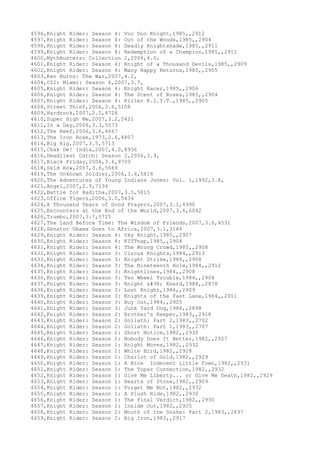 4596,Knight Rider: Season 4: Voo Doo Knight,1985,,2912
4597,Knight Rider: Season 4: Out of the Woods,1985,,2904
4598,Knight Rider: Season 4: Deadly Knightshade,1985,,2911
4599,Knight Rider: Season 4: Redemption of a Champion,1985,,2911
4600,MythBusters: Collection 2,2006,4.0,
4601,Knight Rider: Season 4: Knight of a Thousand Devils,1985,,2909
4602,Knight Rider: Season 4: Many Happy Returns,1985,,2905
4603,Ken Burns: The War,2007,4.2,
4604,CSI: Miami: Season 6,2007,3.7,
4605,Knight Rider: Season 4: Knight Racer,1985,,2906
4606,Knight Rider: Season 4: The Scent of Roses,1985,,2904
4607,Knight Rider: Season 4: Killer K.I.T.T.,1985,,2905
4608,Street Thief,2006,3.6,5108
4609,Hardrock,2007,2.5,4728
4610,Super High Me,2007,3.2,5421
4611,In a Day,2006,3.3,5073
4612,The Reef,2006,3.6,4667
4613,The Iron Rose,1973,2.6,4807
4614,Big Rig,2007,3.5,5713
4615,Chak De! India,2007,4.0,8936
4616,Deadliest Catch: Season 2,2006,3.9,
4617,Black Friday,2004,3.6,9709
4618,Skid Row,2007,3.6,5669
4619,The Unknown Soldier,2006,3.4,5818
4620,The Adventures of Young Indiana Jones: Vol. 1,1992,3.8,
4621,Angel,2007,2.9,7134
4622,Battle for Haditha,2007,3.5,5815
4623,Office Tigers,2006,3.0,5434
4624,A Thousand Years of Good Prayers,2007,3.1,4990
4625,Encounters at the End of the World,2007,3.6,6042
4626,Trumbo,2007,3.7,5725
4627,The Land Before Time: The Wisdom of Friends,2007,3.6,4531
4628,Senator Obama Goes to Africa,2007,3.1,3166
4629,Knight Rider: Season 4: Sky Knight,1985,,2907
4630,Knight Rider: Season 4: KITTnap,1985,,2904
4631,Knight Rider: Season 4: The Wrong Crowd,1985,,2908
4632,Knight Rider: Season 3: Circus Knights,1984,,2913
4633,Knight Rider: Season 3: Knight Strike,1984,,2908
4634,Knight Rider: Season 3: The Nineteenth Hole,1984,,2912
4635,Knight Rider: Season 3: Knightlines,1984,,2908
4636,Knight Rider: Season 3: Ten Wheel Trouble,1984,,2904
4637,Knight Rider: Season 3: Knight & Knerd,1984,,2878
4638,Knight Rider: Season 3: Lost Knight,1984,,2909
4639,Knight Rider: Season 3: Knights of the Fast Lane,1984,,2911
4640,Knight Rider: Season 3: Buy Out,1984,,2905
4641,Knight Rider: Season 3: Junk Yard Dog,1984,,2898
4642,Knight Rider: Season 2: Brother's Keeper,1983,,2918
4643,Knight Rider: Season 2: Goliath: Part 2,1983,,2702
4644,Knight Rider: Season 2: Goliath: Part 1,1983,,2707
4645,Knight Rider: Season 1: Short Notice,1982,,2930
4646,Knight Rider: Season 1: Nobody Does It Better,1982,,2927
4647,Knight Rider: Season 1: Knight Moves,1982,,2932
4648,Knight Rider: Season 1: White Bird,1982,,2928
4649,Knight Rider: Season 1: Chariot of Gold,1982,,2929
4650,Knight Rider: Season 1: A Nice Indecent Little Town,1982,,2931
4651,Knight Rider: Season 1: The Topaz Connection,1982,,2932
4652,Knight Rider: Season 1: Give Me Liberty... or Give Me Death,1982,,2929
4653,Knight Rider: Season 1: Hearts of Stone,1982,,2909
4654,Knight Rider: Season 1: Forget Me Not,1982,,2932
4655,Knight Rider: Season 1: A Plush Ride,1982,,2930
4656,Knight Rider: Season 1: The Final Verdict,1982,,2930
4657,Knight Rider: Season 1: Inside Out,1982,,2925
4658,Knight Rider: Season 2: Mouth of the Snake: Part 2,1983,,2697
4659,Knight Rider: Season 2: Big Iron,1983,,2917
 