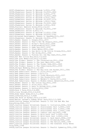 Movies dataset for pig
