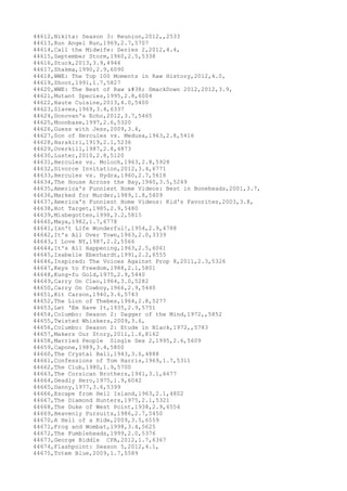 Movies dataset for pig