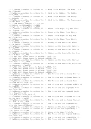 Movies dataset for pig