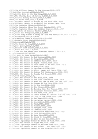 Movies dataset for pig