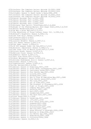 4724,Surface: The Complete Series: Episode 10,2005,,2408
4725,Surface: The Complete Series: Episode 15,2005,,2431
4726,Columbo: Season 1: Death Lends a Hand,1968,,4558
4727,Surface: The Complete Series: Episode 13,2005,,2510
4728,Surface: The Complete Series: Episode 14,2005,,2555
4729,Daniel Deronda: Part 4,2002,,2890
4730,Daniel Deronda: Part 2,2002,,3088
4731,Daniel Deronda: Part 3,2002,,2972
4732,Daniel Deronda: Part 1,2002,,3127
4733,Nirvana: Teen Spirit: Interviews,2007,3.4,4866
4734,Blade of the Phantom Master: Shin Angyo Onshi,2004,3.6,5169
4735,Winter Wonderland,2007,3.1,3568
4736,He Was a Quiet Man,2007,3.2,5717
4737,The Adventures of Young Indiana Jones: Vol. 2,1992,3.8,
4738,McLeod's Daughters: Season 4,2004,3.8,
4739,One Tree Hill: Season 5,2008,4.0,
4740,Invasion,2005,2.2,4870
4741,Flanders,2006,2.7,5473
4742,Lincoln Heights: Season 2,2007,4.2,
4743,'Til Death: Season 2,2007,3.6,
4744,The Game: Season 1,2006,4.2,
4745,30 000 Leagues Under the Sea,2007,2.7,5121
4746,Mission: Impossible: Season 3,1968,3.7,
4747,The Inner Life of Martin Frost,2007,2.7,5596
4748,Prison Break: Season 3,2007,4.2,
4749,Melrose Place: Season 3,1994,3.3,
4750,Numb3rs: Season 4,2007,3.9,
4751,Fall from Grace,2007,3.4,4339
4752,Ghost Whisperer: Season 3,2007,4.0,
4753,Kitchen Nightmares (U.S.): Season 1,2007,4.0,
4754,Scrubs: Season 7,2007,3.9,
4755,Supernatural: Season 3,2007,4.3,
4756,CIA: Exiled,1993,2.9,5542
4757,Heroes: Season 2: Powerless,2007,,2599
4758,Heroes: Season 2: Truth & Consequences,2007,,2487
4759,Heroes: Season 2: Cautionary Tales,2007,,2568
4760,Heroes: Season 2: Four Months Ago,2007,,2554
4761,Heroes: Season 2: Lizards,2007,,2597
4762,Heroes: Season 2: Kindred,2007,,2603
4763,Heroes: Season 1: How to Stop an Exploding Man,2007,,2688
4764,Heroes: Season 2: Four Months Later,2007,,3154
4765,Heroes: Season 2: The Line,2007,,2525
4766,Heroes: Season 2: Out of Time,2007,,2600
4767,Heroes: Season 2: The Kindness of Strangers,2007,,2596
4768,Heroes: Season 2: Fight or Flight,2007,,2599
4769,Heroes: Season 1: Company Man,2007,,2606
4770,Heroes: Season 1: Parasite,2007,,2607
4771,Heroes: Season 1: Run!,2007,,2606
4772,Heroes: Season 1: Unexpected,2007,,2603
4773,Heroes: Season 1: The Hard Part,2007,,2605
4774,Love Songs,2007,3.1,5506
4775,Heroes: Season 1: Landslide,2007,,2606
4776,Heroes: Season 1: .07%,2007,,2593
4777,Heroes: Season 1: Five Years Gone,2007,,2594
4778,Heroes: Season 1: Godsend,2007,,2606
4779,Heroes: Season 1: Fallout,2006,,2600
4780,Heroes: Season 1: Distractions,2007,,2591
4781,Heroes: Season 1: The Fix,2007,,2606
4782,Heroes: Season 1: Seven Minutes to Midnight,2006,,2608
4783,Heroes: Season 1: Nothing to Hide,2006,,2610
4784,Heroes: Season 1: Six Months Ago,2006,,2609
4785,Heroes: Season 1: Homecoming,2006,,2608
4786,Heroes: Season 1: Collision,2006,,2606
4787,Frasier: Season 10,2002,3.8,
 