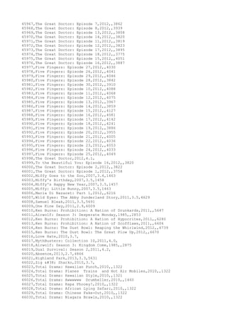 Movies dataset for pig