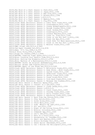 Movies dataset for pig