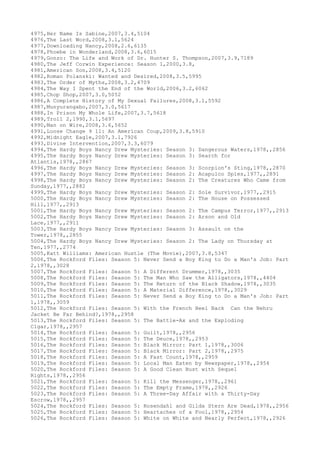 4975,Her Name Is Sabine,2007,3.4,5104
4976,The Last Word,2008,3.1,5624
4977,Downloading Nancy,2008,2.6,6135
4978,Phoebe in Wonderland,2008,3.6,6015
4979,Gonzo: The Life and Work of Dr. Hunter S. Thompson,2007,3.9,7189
4980,The Jeff Corwin Experience: Season 1,2000,3.8,
4981,American Son,2008,3.4,5120
4982,Roman Polanski: Wanted and Desired,2008,3.5,5995
4983,The Order of Myths,2008,3.2,4709
4984,The Way I Spent the End of the World,2006,3.2,6062
4985,Chop Shop,2007,3.0,5052
4986,A Complete History of My Sexual Failures,2008,3.1,5592
4987,Munyurangabo,2007,3.0,5617
4988,In Prison My Whole Life,2007,3.7,5618
4989,Troll 2,1990,3.1,5697
4990,Man on Wire,2008,3.6,5652
4991,Loose Change 9 11: An American Coup,2009,3.8,5910
4992,Midnight Eagle,2007,3.1,7926
4993,Divine Intervention,2007,3.3,6079
4994,The Hardy Boys Nancy Drew Mysteries: Season 3: Dangerous Waters,1978,,2856
4995,The Hardy Boys Nancy Drew Mysteries: Season 3: Search for
Atlantis,1978,,2867
4996,The Hardy Boys Nancy Drew Mysteries: Season 3: Scorpion's Sting,1978,,2870
4997,The Hardy Boys Nancy Drew Mysteries: Season 2: Acapulco Spies,1977,,2891
4998,The Hardy Boys Nancy Drew Mysteries: Season 2: The Creatures Who Came from
Sunday,1977,,2882
4999,The Hardy Boys Nancy Drew Mysteries: Season 2: Sole Survivor,1977,,2915
5000,The Hardy Boys Nancy Drew Mysteries: Season 2: The House on Possessed
Hill,1977,,2913
5001,The Hardy Boys Nancy Drew Mysteries: Season 2: The Campus Terror,1977,,2913
5002,The Hardy Boys Nancy Drew Mysteries: Season 2: Arson and Old
Lace,1977,,2911
5003,The Hardy Boys Nancy Drew Mysteries: Season 3: Assault on the
Tower,1978,,2855
5004,The Hardy Boys Nancy Drew Mysteries: Season 2: The Lady on Thursday at
Ten,1977,,2774
5005,Katt Williams: American Hustle (The Movie),2007,3.8,5347
5006,The Rockford Files: Season 5: Never Send a Boy King to Do a Man's Job: Part
2,1978,,3028
5007,The Rockford Files: Season 5: A Different Drummer,1978,,3035
5008,The Rockford Files: Season 5: The Man Who Saw the Alligators,1978,,4404
5009,The Rockford Files: Season 5: The Return of the Black Shadow,1978,,3035
5010,The Rockford Files: Season 5: A Material Difference,1978,,3029
5011,The Rockford Files: Season 5: Never Send a Boy King to Do a Man's Job: Part
1,1978,,3059
5012,The Rockford Files: Season 5: With the French Heel Back Can the Nehru
Jacket Be Far Behind?,1978,,2958
5013,The Rockford Files: Season 5: The Battle-Ax and the Exploding
Cigar,1978,,2957
5014,The Rockford Files: Season 5: Guilt,1978,,2956
5015,The Rockford Files: Season 5: The Deuce,1978,,2953
5016,The Rockford Files: Season 5: Black Mirror: Part 1,1978,,3006
5017,The Rockford Files: Season 5: Black Mirror: Part 2,1978,,2975
5018,The Rockford Files: Season 5: A Fast Count,1978,,2959
5019,The Rockford Files: Season 5: Local Man Eaten by Newspaper,1978,,2954
5020,The Rockford Files: Season 5: A Good Clean Bust with Sequel
Rights,1978,,2956
5021,The Rockford Files: Season 5: Kill the Messenger,1978,,2961
5022,The Rockford Files: Season 5: The Empty Frame,1978,,2926
5023,The Rockford Files: Season 5: A Three-Day Affair with a Thirty-Day
Escrow,1978,,2957
5024,The Rockford Files: Season 5: Rosendahl and Gilda Stern Are Dead,1978,,2956
5025,The Rockford Files: Season 5: Heartaches of a Fool,1978,,2954
5026,The Rockford Files: Season 5: White on White and Nearly Perfect,1978,,2926
 