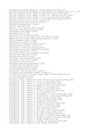 5078,Amazing Stories: Season 2: Life on Death Row,1986,,1415
5079,The Rockford Files: Season 4: The Prisoner of Rosemont Hall,1977,,2972
5080,The Rockford Files: Season 4: The Paper Palace,1977,,2982
5081,The Rockford Files: Season 4: Dwarf in a Helium Hat,1977,,2979
5082,The Rockford Files: Season 4: South by Southeast,1977,,2920
5083,The Rockford Files: Season 4: The Competitive Edge,1977,,2977
5084,The Rockford Files: Season 6,1979,3.7,
5085,Amazing Stories: Season 2,1986,3.6,
5086,Snow Buddies,2008,3.7,5249
5087,Tin Man,2007,3.8,
5088,911: In Plane Site,2007,3.6,4340
5089,Love Comes Lately,2007,2.5,4896
5090,Momma's Man,2008,2.5,5910
5091,Red,2007,3.7,5585
5092,Bottle Shock,2008,3.6,6517
5093,A Good Day to Be Black & Sexy,2007,2.6,5496
5094,Crips and Bloods: Made in America,2008,3.5,5610
5095,Young@Heart,2007,3.8,6488
5096,Kicking It,2008,3.7,5934
5097,What Just Happened?,2008,2.6,6239
5098,Emergency!: Season 4,1974,3.7,
5099,Pingu: On Thin Ice,2007,3.4,2418
5100,Laaga Chunari Mein Daag,2007,3.7,8042
5101,Timecrimes,2007,3.4,5530
5102,Just Another Love Story,2007,3.4,6268
5103,Dog Eat Dog,2008,3.5,6145
5104,The Wave,2008,4.0,6420
5105,Under the Bombs,2007,3.6,5923
5106,Body of War,2007,3.7,5257
5107,Deficit,2007,2.8,4781
5108,Diminished Capacity,2008,3.2,5345
5109,CSNY Déjà Vu,2008,3.5,5795
5110,The Escapist,2008,3.5,6108
5111,Incendiary,2008,3.2,6001
5112,Please Vote For Me,2007,3.9,3432
5113,Beauty and the Beast: Season 3,1989,3.6,
5114,Bob the Builder: On Site: Roads & Bridges,2008,3.2,3603
5115,Shrooms,2007,3.1,5053
5116,Kiltro,2006,3.0,5879
5117,Quincy M.E.: Season 8: Guilty Until Proven Innocent,1982,,2961
5118,Quincy M.E.: Season 8: A Cry for Help,1982,,2956
5119,Quincy M.E.: Season 8: A Loss for Words,1982,,2954
5120,Quincy M.E.: Season 8: Beyond the Open Door,1982,,2954
5121,Quincy M.E.: Season 8: Murder on Ice,1982,,2922
5122,Quincy M.E.: Season 8: Women of Valor,1982,,2959
5123,Quincy M.E.: Season 8: An Act of Violence,1982,,2954
5124,Quincy M.E.: Season 6: Jury Duty,1980,,2991
5125,Quincy M.E.: Season 6: Who Speaks for the Children,1980,,2988
5126,Quincy M.E.: Season 6: Seldom Silent Never Heard,1980,,2989
5127,Quincy M.E.: Season 6: Sugar and Spice,1980,,2965
5128,Quincy M.E.: Season 6: Of All Sad Words,1980,,2988
5129,Quincy M.E.: Season 6: Headhunter,1980,,2991
5130,Quincy M.E.: Season 6: Scream to the Skies,1980,,2990
5131,Quincy M.E.: Season 6: By Their Faith,1980,,2992
5132,Quincy M.E.: Season 6: Stain of Guilt,1980,,2992
5133,Quincy M.E.: Season 6: Dear Mummy,1980,,2994
5134,Quincy M.E.: Season 6: Last Day First Day,1980,,2989
5135,Quincy M.E.: Season 6: The Night Killer,1980,,2992
5136,Quincy M.E.: Season 6: The Hope of Elkwood,1980,,2985
5137,Quincy M.E.: Season 6: Welcome to Paradise Palms,1980,,2991
5138,Quincy M.E.: Season 5: No Way to Treat a Patient,1979,,3002
5139,Quincy M.E.: Season 5: Deadly Arena,1979,,2944
5140,Quincy M.E.: Season 6: A Matter of Principle,1980,,2969
5141,Quincy M.E.: Season 6: Last Rights,1980,,2982
 