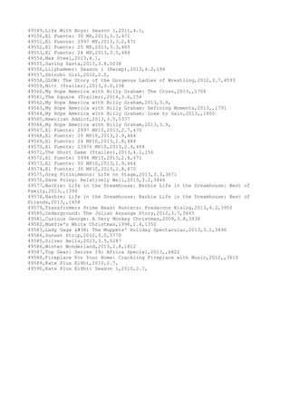 Movies dataset for pig