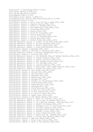5269,Eloise in Springtime,2008,3.7,2816
5270,Coach: Season 3,1990,3.5,
5271,Jab We Met,2007,4.0,8248
5272,Zapped!,1982,3.3,5634
5273,Family Ties: Season 3,1984,3.6,
5274,Masterpiece Classic: Mansfield Park,2007,3.7,5586
5275,Monster,2008,2.1,5199
5276,Dexter: Season 1: Let's Give the Boy a Hand,2006,,3465
5277,Dexter: Season 1: Popping Cherry,2006,,3056
5278,Dexter: Season 1: Return to Sender,2006,,3174
5279,Dexter: Season 1: Love American Style,2006,,3338
5280,Dexter: Season 1: Crocodile,2006,,3279
5281,Dexter: Season 1: Dexter,2006,,3181
5282,Dexter: Season 1: Truth Be Told,2006,,3237
5283,Dexter: Season 1: Shrink Wrap,2006,,3222
5284,Dexter: Season 1: Circle of Friends,2006,,3146
5285,Dexter: Season 1: Seeing Red,2006,,3382
5286,Dexter: Season 1: Father Knows Best,2006,,3338
5287,The Munsters: Season 1: A Walk on the Mild Side,1964,,1529
5288,The Munsters: Season 1: My Fair Munster,1964,,1527
5289,The Munsters: Season 1: Pike's Pique,1964,,1527
5290,The Munsters: Season 1: Rock-a-Bye Munster,1964,,1527
5291,Airwolf: Season 4: Windows,1987,,2815
5292,Airwolf: Season 4: Welcome to Paradise,1987,,2815
5293,The Munsters: Season 1: Munster Masquerade,1964,,1527
5294,Airwolf: Season 4: X-Virus,1987,,2815
5295,The Munsters: Season 1: The Midnight Ride of Herman Munster,1964,,1525
5296,The Munsters: Season 1: Autumn Croakus,1964,,1526
5297,The Munsters: Season 1: Family Portrait,1964,,1526
5298,The Munsters: Season 1: The Sleeping Cutie,1964,,1527
5299,The Munsters: Season 1: Tin Can Man,1964,,1526
5300,The Munsters: Season 1: Low-Cal Munster,1964,,1526
5301,The Munsters: Season 1: Knock Wood Here Comes Charlie,1964,,1526
5302,The Munsters: Season 1: Herman the Great,1964,,1527
5303,Airwolf: Season 4: The Golden One,1987,,2816
5304,Airwolf: Season 4: Ground Zero,1987,,2816
5305,Airwolf: Season 4: The Key,1987,,2793
5306,Airwolf: Season 4: Malduke,1987,,2815
5307,Airwolf: Season 4: Deathtrain,1987,,2824
5308,Airwolf: Season 4: Escape,1987,,2817
5309,Airwolf: Season 4: Flowers of the Mountain,1987,,2815
5310,Airwolf: Season 4: Flying Home,1987,,2814
5311,Airwolf: Season 4: Rogue Warrior,1987,,2816
5312,Airwolf: Season 4: Salvage,1987,,2815
5313,Airwolf: Season 4: Storm Warning,1987,,2814
5314,Airwolf: Season 4: A Town for Hire,1987,,2815
5315,Airwolf: Season 4: On The Double,1987,,2815
5316,Airwolf: Season 4: A Piece of Cake,1987,,2814
5317,Airwolf: Season 4: Poppy Chain,1987,,2814
5318,Airwolf: Season 4: The Puppet Master,1987,,2814
5319,The Munsters: Season 1: Bats of a Feather,1964,,1527
5320,The Munsters: Season 1: Don't Bank on Herman,1964,,1529
5321,The Munsters: Season 1: If a Martian Answers Hang Up,1964,,1527
5322,The Munsters: Season 1: Eddie's Nickname,1964,,1526
5323,The Munsters: Season 1: Grandpa's Call of the Wild,1964,,1524
5324,The Munsters: Season 1: All-Star Munster,1964,,1528
5325,The Munsters: Season 1: Grandpa Leaves Home,1964,,1524
5326,The Munsters: Season 1: Herman's Rival,1964,,1528
5327,The Munsters: Season 1: Love Locked Out,1964,,1526
5328,The Munsters: Season 1: Dance with Me Herman,1964,,1528
5329,The Munsters: Season 1: Follow That Munster,1964,,1524
5330,Airwolf: Season 1: Mad Over Miami,1984,,2924
5331,Airwolf: Season 1: Fight Like A Dove,1984,,2919
5332,Airwolf: Season 1: Mind of the Machine,1984,,2923
 