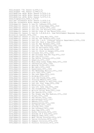 5521,Dragnet '70: Season 4,1970,3.6,
5522,Dragnet '68: Season 2,1968,3.6,
5523,McMillan & Wife: Season 6,1976,3.4,
5524,McMillan & Wife: Season 4,1974,3.4,
5525,McMillan & Wife: Season 5,1975,3.4,
5526,Fingerprints,2006,3.3,5736
5527,The Incredible Hulk: Season 3,1979,3.6,
5528,The Incredible Hulk: Season 4,1980,3.6,
5529,Adam-12: Season 3: Log 25: Indians,1970,,1510
5530,Adam-12: Season 3: Log 96: Pilgrimage,1970,,1510
5531,Adam-12: Season 3: Log 135: Arson,1970,,1511
5532,Adam-12: Season 3: Log 175: Con Artists,1970,,1540
5533,Adam-12: Season 3: Log 85: Sign of the Twins,1970,,1511
5534,Adam-12: Season 3: Log 26: L.E.M.R.A.S. (Law Enforcement Manpower Resources
Allocation System),1970,,1512
5535,Adam-12: Season 3: Log 115: Gang War,1970,,1537
5536,Adam-12: Season 3: Log 66: The Vandals,1970,,1535
5537,Adam-12: Season 3: Log 155: I.A.D. (Internal Affairs Department),1970,,1536
5538,Adam-12: Season 3: Log 165: Once a Cop,1970,,1539
5539,Adam-12: Season 3: Log 36: Man Between,1970,,1539
5540,Adam-12: Season 3: Log 164: The Poachers,1970,,1542
5541,Adam-12: Season 3: Log 76: Militants,1970,,1539
5542,Adam-12: Season 3: Log 56: Vice Versa,1970,,1541
5543,Adam-12: Season 3: Log 16: Child in Danger,1970,,1534
5544,Adam-12: Season 4: Citizens All,1971,,1526
5545,Adam-12: Season 4: The Princess And The Pig,1971,,1527
5546,Adam-12: Season 4: The Tip,1971,,1521
5547,Adam-12: Season 4: The Parole Violator,1971,,1524
5548,Adam-12: Season 4: Adoption,1971,,1527
5549,Adam-12: Season 4: Mary Hong Loves Tommy Chen,1971,,1526
5550,Adam-12: Season 4: Sub-Station,1971,,1524
5551,Adam-12: Season 4: Back-Up 1L-20,1971,,1521
5552,Adam-12: Season 4: Who Won?,1971,,1524
5553,Adam-12: Season 4: Eyewitness,1971,,1526
5554,Adam-12: Season 4: The Wednesday Warrior,1971,,1522
5555,Adam-12: Season 5: Dirt Duel,1972,,1475
5556,Adam-12: Season 5: The Late Baby,1972,,1472
5557,Adam-12: Season 5: Airdrop,1972,,1472
5558,Adam-12: Season 5: Lost And Found,1972,,1471
5559,Adam-12: Season 5: Training Wheels,1972,,1476
5560,Adam-12: Season 3: Log 88: Reason to Run,1970,,1534
5561,Adam-12: Season 3: Log 106: Post Time,1970,,1542
5562,Adam-12: Season 4: Extortion,1971,,1522
5563,Adam-12: Season 3: Log 125: Safe Job,1970,,1542
5564,Adam-12: Season 4: The Grandmother,1971,,1524
5565,Adam-12: Season 4: Million Dollar Buff,1971,,1525
5566,Adam-12: Season 4: The Search,1971,,1520
5567,Adam-12: Season 4: The Sniper aka The Radical,1971,,1522
5568,Adam-12: Season 4: Truant,1971,,1526
5569,Adam-12: Season 4: The Ferret,1971,,1521
5570,Adam-12: Season 4: Anniversary,1971,,1517
5571,Adam-12: Season 4: Ambush,1971,,1525
5572,Adam-12: Season 4: Assassination,1971,,1524
5573,Adam-12: Season 4: Day Watch,1971,,1525
5574,Adam-12: Season 4: Pick-Up,1971,,1525
5575,Adam-12: Season 4: The Dinosaur,1971,,1520
5576,Adam-12: Season 5: Easy Rap,1972,,1475
5577,Adam-12: Season 6: Harbor Division,1973,,1473
5578,Adam-12: Season 5: Anatomy Of A 415,1972,,1473
5579,Adam-12: Season 5: Keeping Tabs,1972,,1471
5580,Adam-12: Season 6: West Valley Division,1973,,1473
5581,Adam-12: Season 6: Venice Division,1973,,1472
5582,Adam-12: Season 6: Rampart Division,1973,,1472
5583,Adam-12: Season 6: Foothill Division,1973,,1474
 