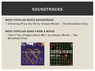 SOUNDTRACKS

MOST POPULAR MOVIE SOUNDTRACK
 Glittering Prize 81/92 by Simple Minds – The Breakfast Club

MOST POPULAR SON...