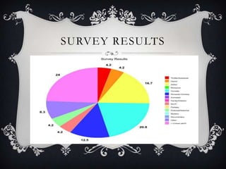 SURVEY RESULTS
 