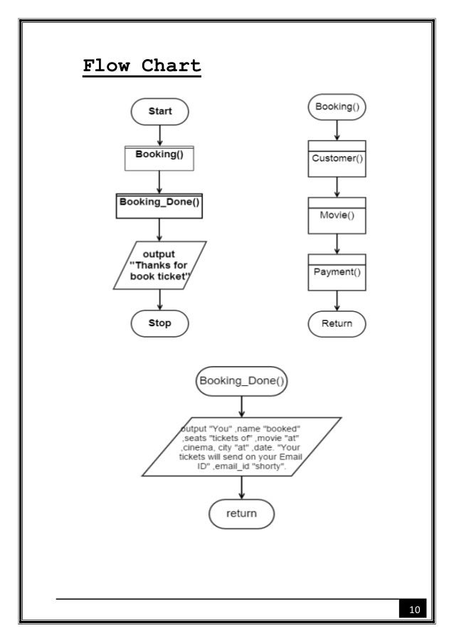 Flowchart For Ticket Booking System - IMAGESEE