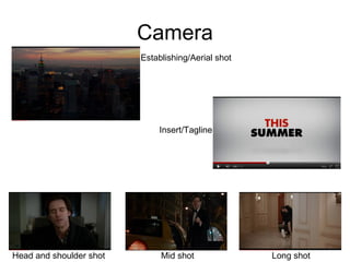 Camera Establishing/Aerial shot Insert/Tagline Head and shoulder shot Mid shot Long shot 