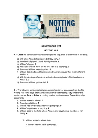 MOVIE WORKSHEET
NOTTING HILL
A – Order the sentences below according to the sequence of the events in the story.
Will takes Anna to his sister‟s birthday party. 4
Hundreds of paparazzi are waiting outside. 6
William‟s house. 1
Anna and William meet for the first time in a bookshop.2
Anna and William sleep together. 5
William decides to end his relation with Anna because they live in different
worlds. 7
g) Will decides to go after Anna and asks the receptionist of the hotel where
Anna is. 3
h) Anna and William get married. 8
a)
b)
c)
d)
e)
f)

B – The following sentences test your comprehension of a passage from the film
Notting Hill, some days after Anna and William‟s first meeting. Say whether the
sentences are True or False according to what you have seen. Correct the false
statements.
1. William works in a hotel. F
2. Anna loves William. T
3. William has two sisters and one is paraplegic. F
4. William‟s apartment is very tidy. F
5. William goes to the hotel where Anna is and says he is a member of her
family. F

1. William works in a bookshop.
3. Willian has not sister paraplegic.

 