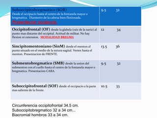 Suboccipitobregmatico (SOB)
Desde el occipucio hasta el centro de la fontanela mayor o
bregmatica. Diamtetro de la cabeza bien flexionada.
Presentacion occipucio.
9.5 32
Occipitofrontal (OF) desde la glabela (raiz de la nariz) al
punto mas distante del occipital. Actitud de militar. No hay
flexion ni extension. MODALIDAD BREGMA
12 34
Sincipitomentoniano (SinM) desde el menton al
punto situado en el medio de la sutura sagital. Vertex hasta el
menton. Presentacion de FRENTE.
13.5 36
Submentobregmatico (SMB) desde la union del
submenton con el cuello hasta el centro de la fontanela mayor o
bregmatica. Presentacion CARA.
9.5 32
Suboccipitofrontal (SOF) desde el occipucio a la parte
mas saliente de la frente.
10.5 33
Circunferencia occipitofrontal 34.5 cm.
Suboccipitobregmatico 32 a 34 cm...
Biacromial hombros 33 a 34 cm.
 