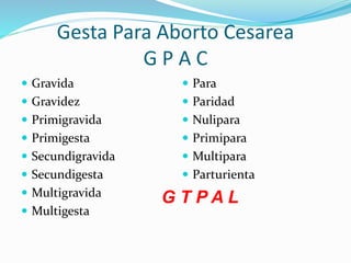 Gesta Para Aborto Cesarea
G P A C
 Gravida
 Gravidez
 Primigravida
 Primigesta
 Secundigravida
 Secundigesta
 Multigravida
 Multigesta
 Para
 Paridad
 Nulipara
 Primipara
 Multipara
 Parturienta
G T P A L
 