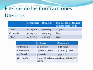 Fuerzas de las Contracciones
Uterinas.
Frecuencia Duracion Posibilidad de Hundir
el utero con el dedo
Buena c/ 2-3 min 45-60 seg ninguna
Moderada c/ 4-5 min 30-45 seg Leve
Pobre c/ 6+ min < 30 seg Facil
Nilipara Multipara
1er Periodo 2-10 horas 6-18 horas
2do Periodo 30 min - 3 horas 5 min - 30 min
3er Periodo 5-30 min 5-30 min
4to Periodo Desde alumbramiento hasta 1 hora post
parto.
 
