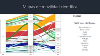 Indicadores de movilidad científica basados en datos bibliométricos Slide 38