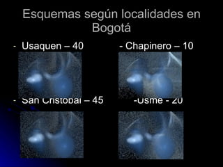 Esquemas según localidades en Bogotá Usaquen – 40  - Chapinero – 10 San Cristobal – 45  -Usme - 20 