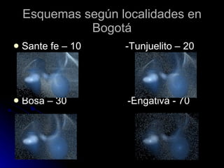 Esquemas según localidades en Bogotá Sante fe – 10  -Tunjuelito – 20 Bosa – 30  -Engativá - 70 
